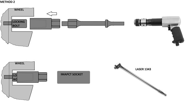 Laser Tools 6972 Wheel Locking Nut Removal Kit