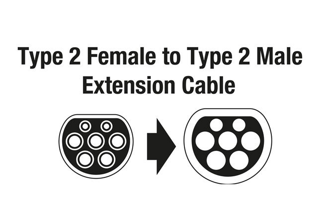 Laser Tools 9110 EV Charging Extension Cable - 32A Single Phase T2 Female-T2 Male IP65